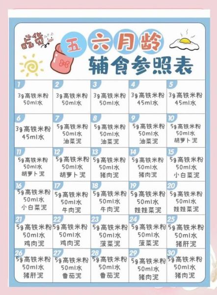 五个月宝宝能吃什么辅食_辅食添加顺序