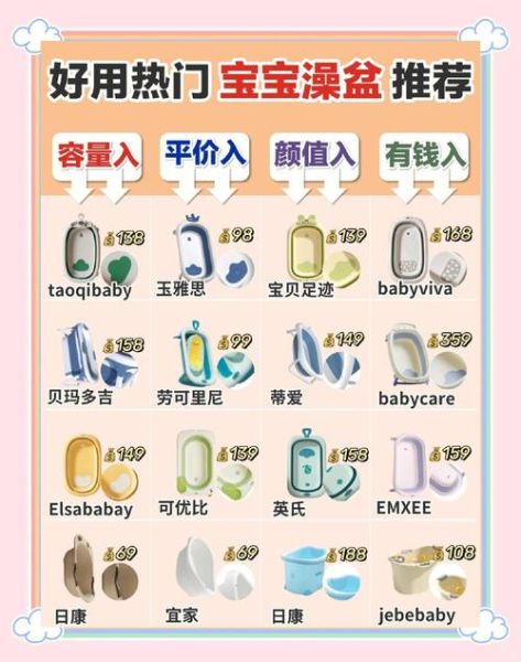 宝宝洗澡盆怎么选_新生儿洗澡盆哪种好