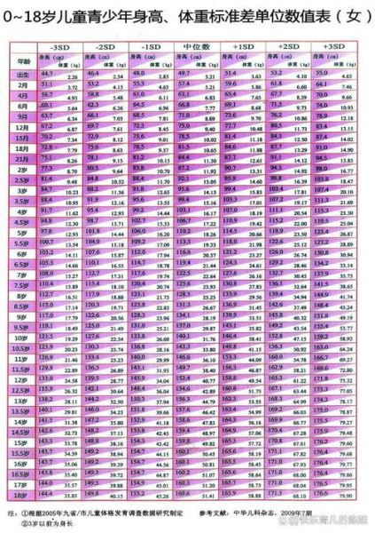 4岁半女宝宝身高体重标准_正常范围是多少