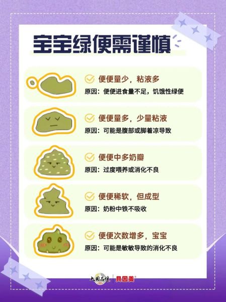 宝宝拉黄绿色大便是怎么回事_需要就医吗