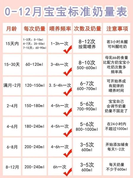 11个月宝宝奶量标准_一天喝多少毫升