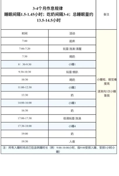 六个月宝宝作息时间表_六个月宝宝几点睡觉最好