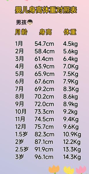 宝宝体重怎么算_新生儿体重计算公式