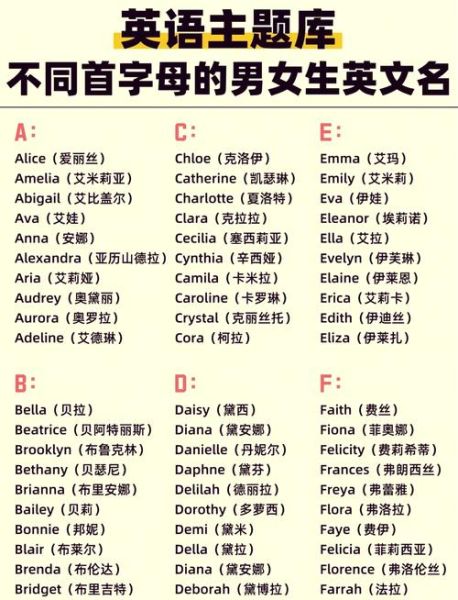 2024最流行男孩英文名_如何挑选不撞名