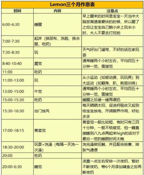 满月后的宝宝一天睡几个小时_如何调整作息