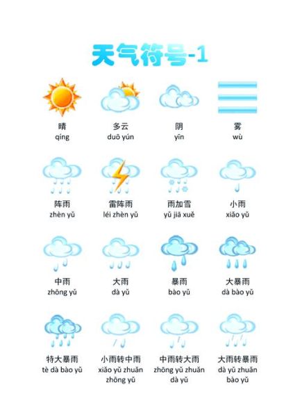 天气符号图片大全图解_如何快速识别天气图标