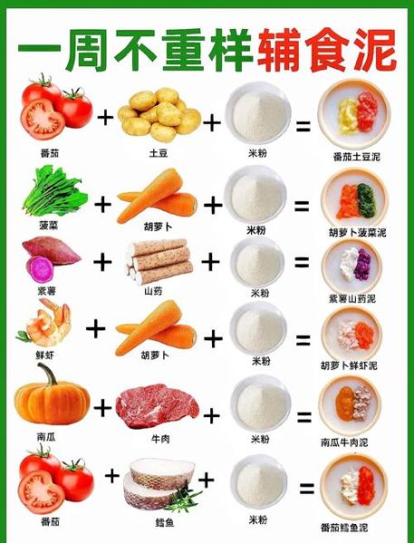 1岁半宝宝每天吃什么_辅食怎么搭配