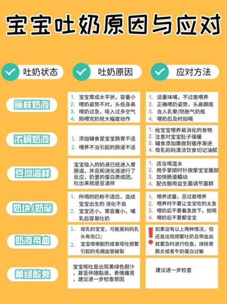 宝宝吐奶频繁怎么回事_如何缓解