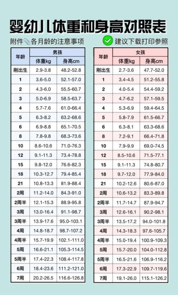 10个月宝宝身高体重标准表_正常范围是多少