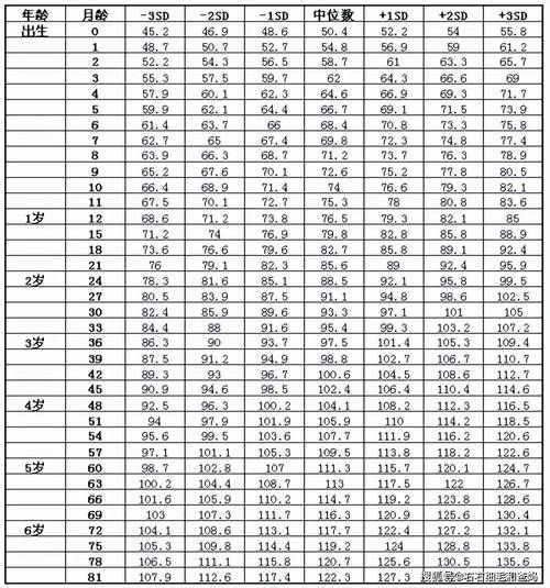10个月宝宝身高体重标准表_正常范围是多少