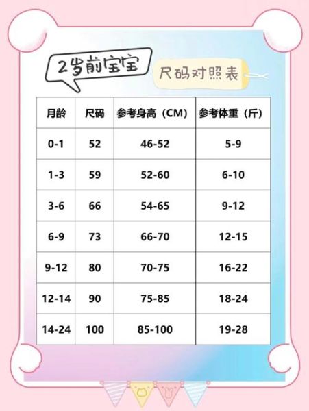 宝宝上衣尺码怎么选_婴儿衣服尺码对照表