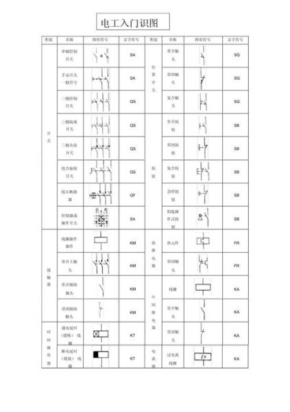 电工图片大全_如何快速看懂电工图