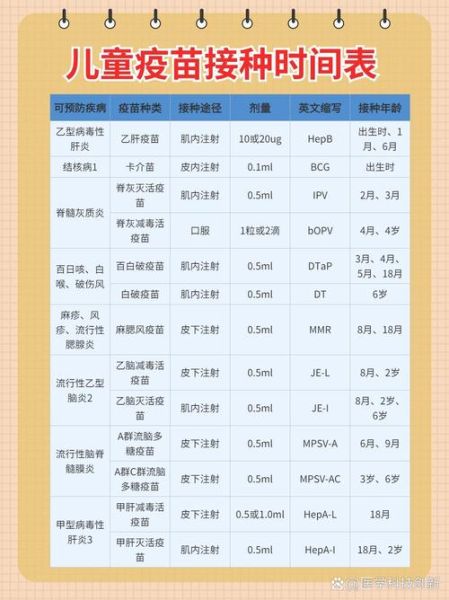 满月宝宝打什么疫苗_乙肝第二针什么时候打