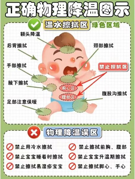 50天宝宝发烧怎么办_体温多少算正常