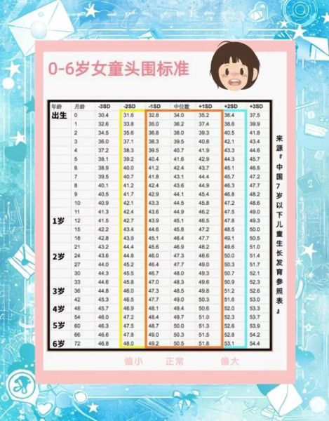 大头宝宝头围正常范围_大头宝宝会不会影响智力